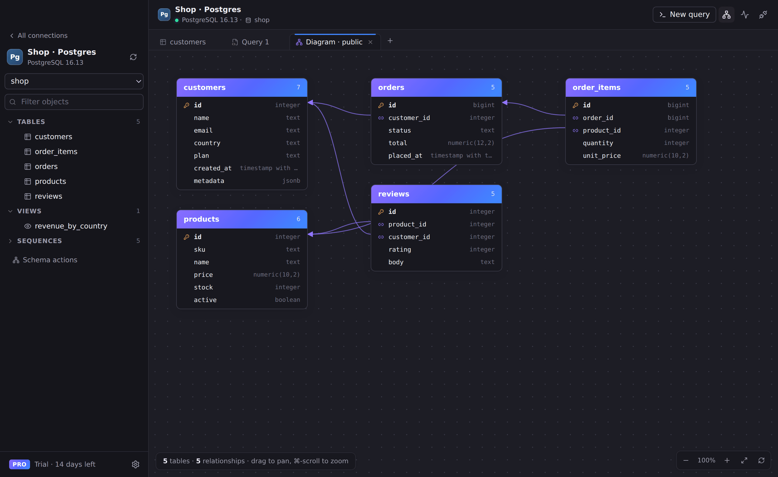 Rowwright generating an ER diagram from foreign keys
